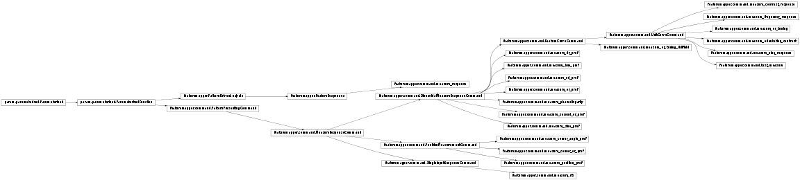 Inheritance diagram of featuremapper.command