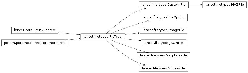 Inheritance diagram of lancet.filetypes