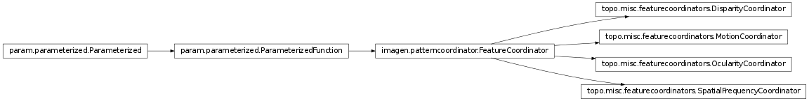 Inheritance diagram of topo.misc.featurecoordinators