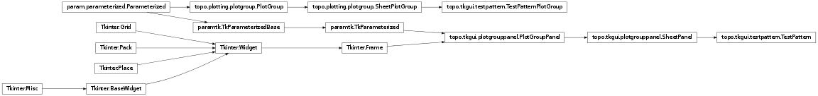 Inheritance diagram of topo.tkgui.testpattern
