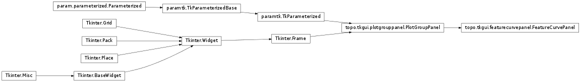 Inheritance diagram of topo.tkgui.featurecurvepanel