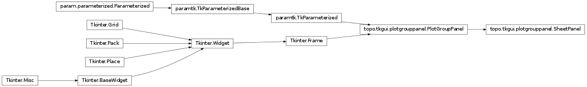 Inheritance diagram of topo.tkgui.plotgrouppanel