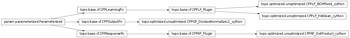 Inheritance diagram of topo.optimized.unoptimized