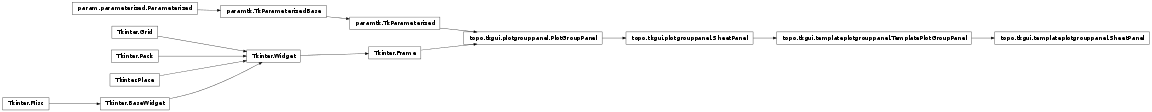 Inheritance diagram of topo.tkgui.templateplotgrouppanel