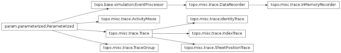 Inheritance diagram of topo.misc.trace