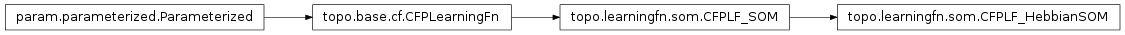 Inheritance diagram of topo.learningfn.som