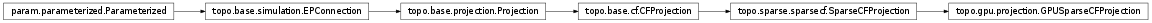 Inheritance diagram of topo.gpu.projection