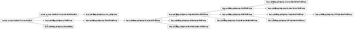 Inheritance diagram of topo.plotting.plotgroup