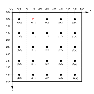 nether coords calc