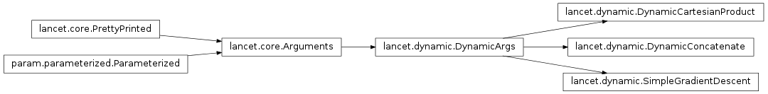 Inheritance diagram of lancet.dynamic