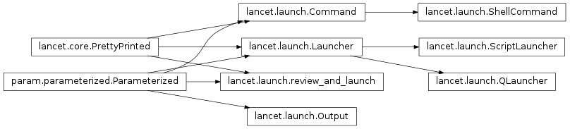 Inheritance diagram of lancet.launch