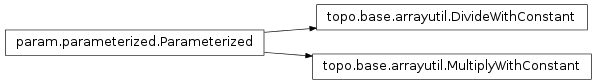 Inheritance diagram of topo.base.arrayutil