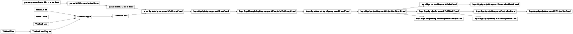 Inheritance diagram of topo.tkgui.projectionpanel